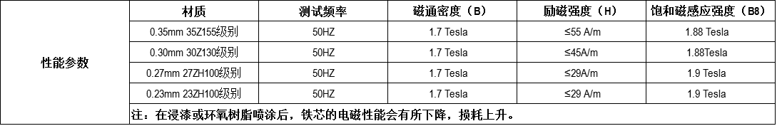 开合式电流互感器铁芯