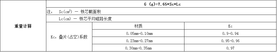 交直流钳形表铁芯