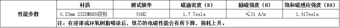 交直流钳形表铁芯